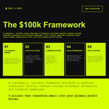 $100K/Month Email Marketing Playbook