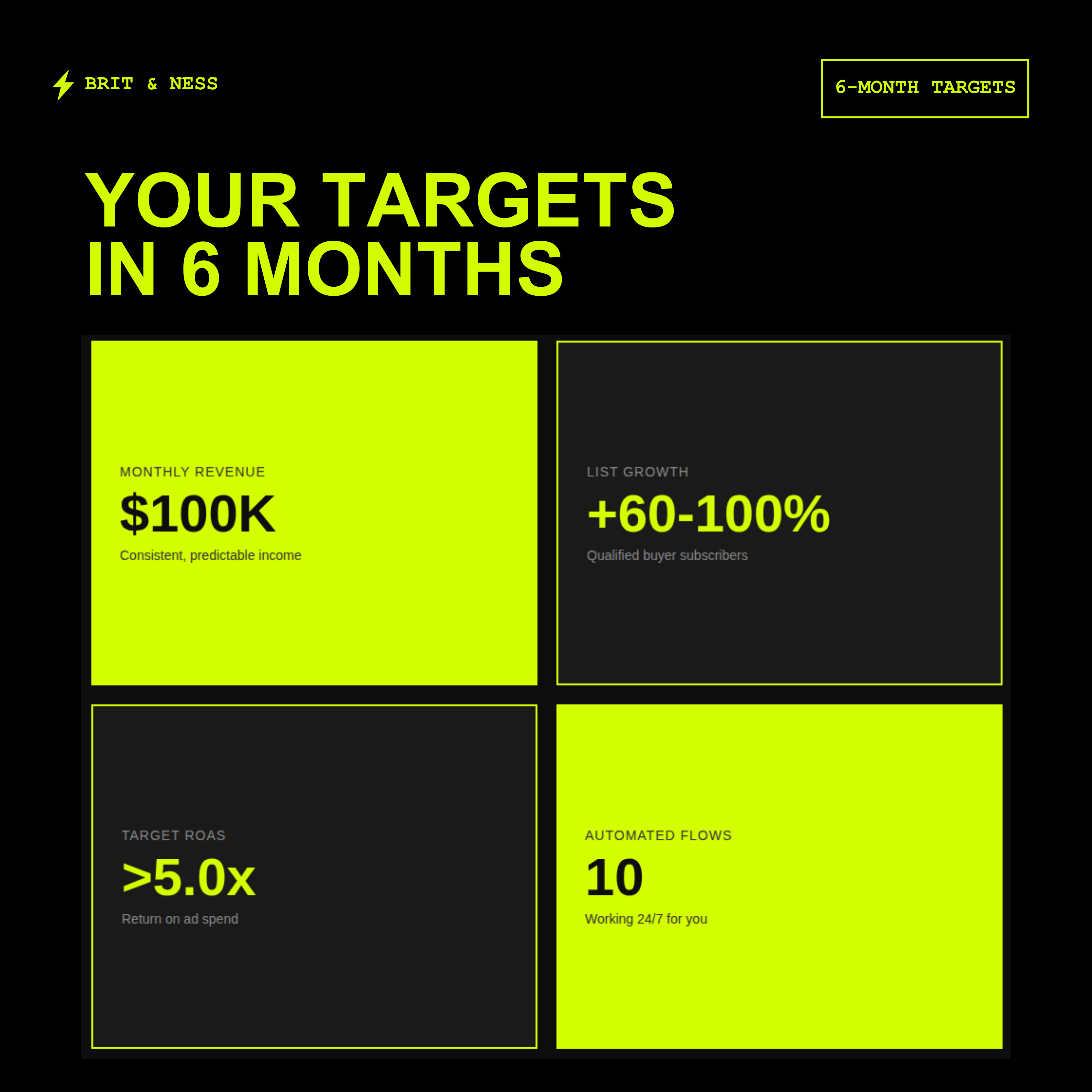 $100K/Month Email Marketing Playbook