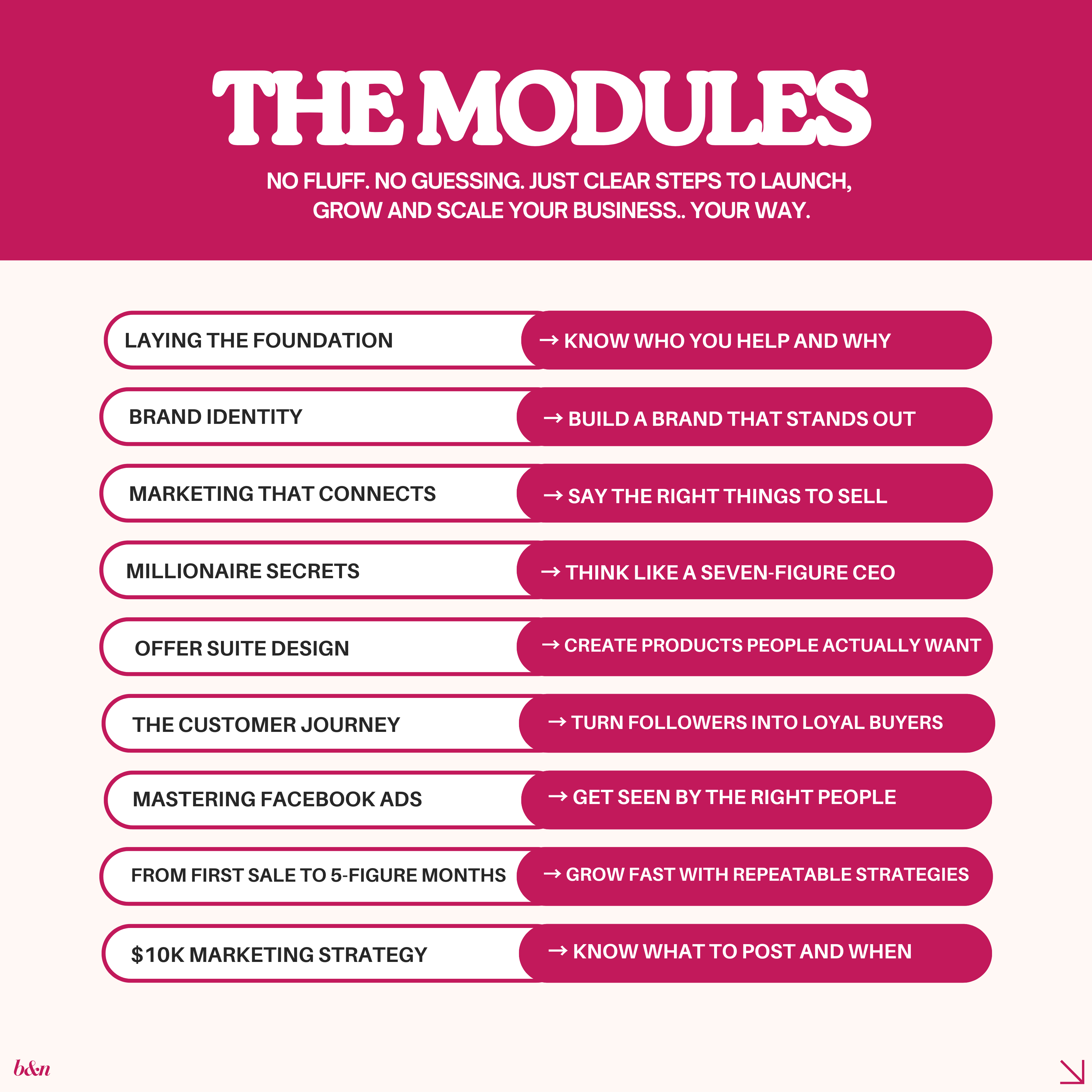 Launch & Sell Digital Products with Ease